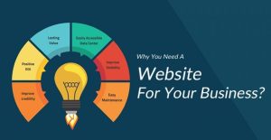 Why Every Business Needs a Website in 2026