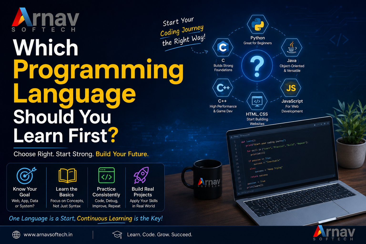 Which Programming Language Should You Learn First?