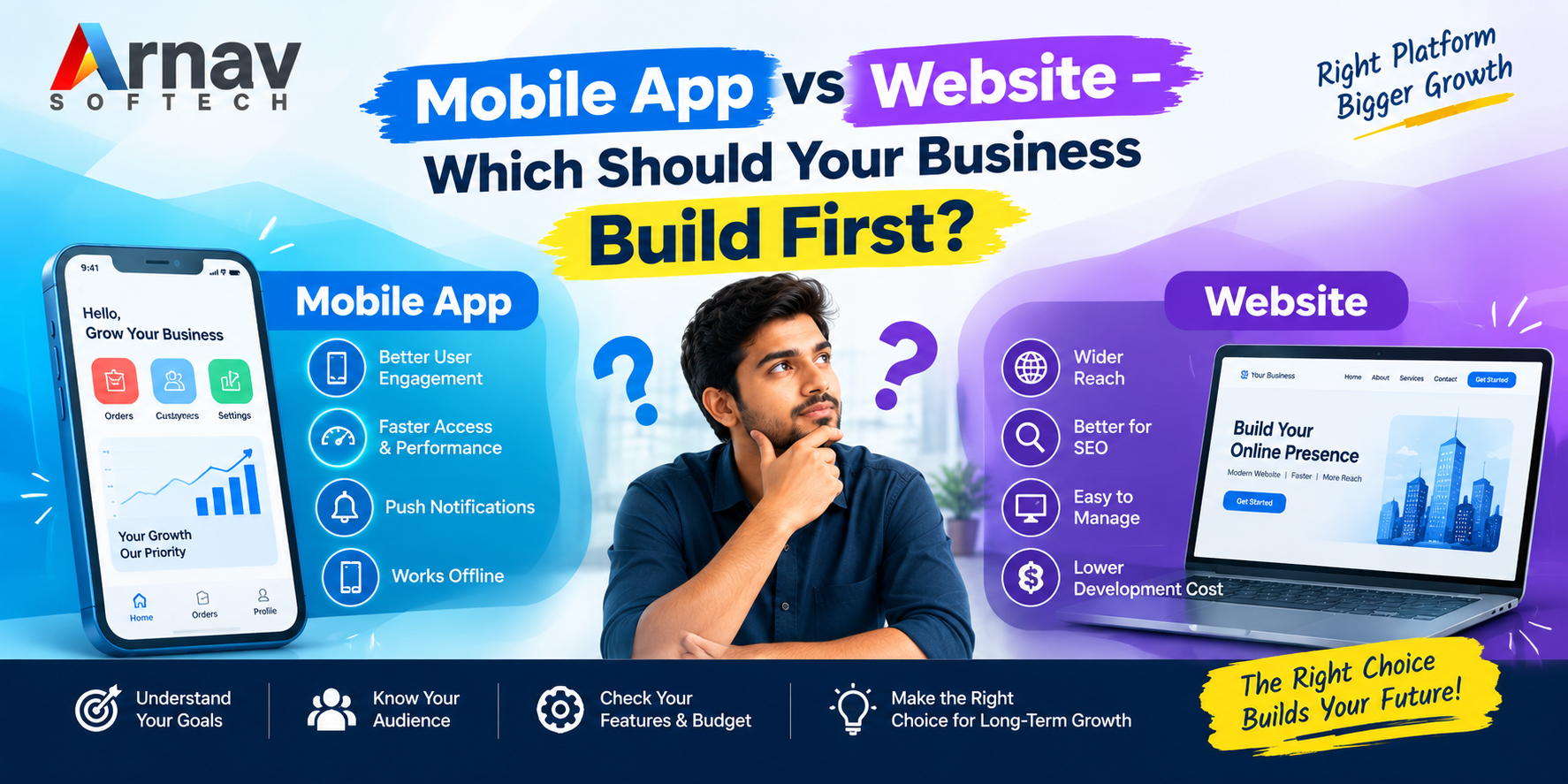 Mobile App vs Website – Which Should Your Business Build First?